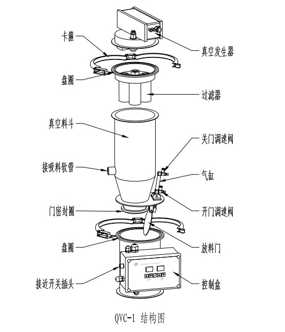 QVC系列氣動真空上料機