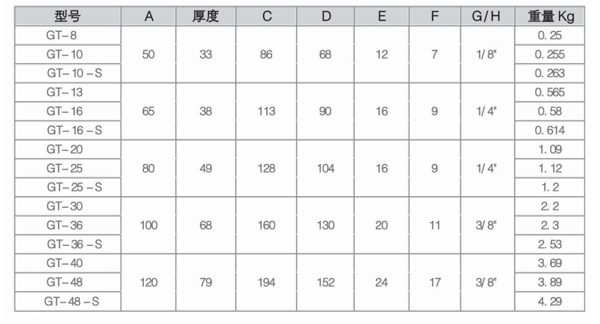 真空上料機(jī)用渦輪振動(dòng)器